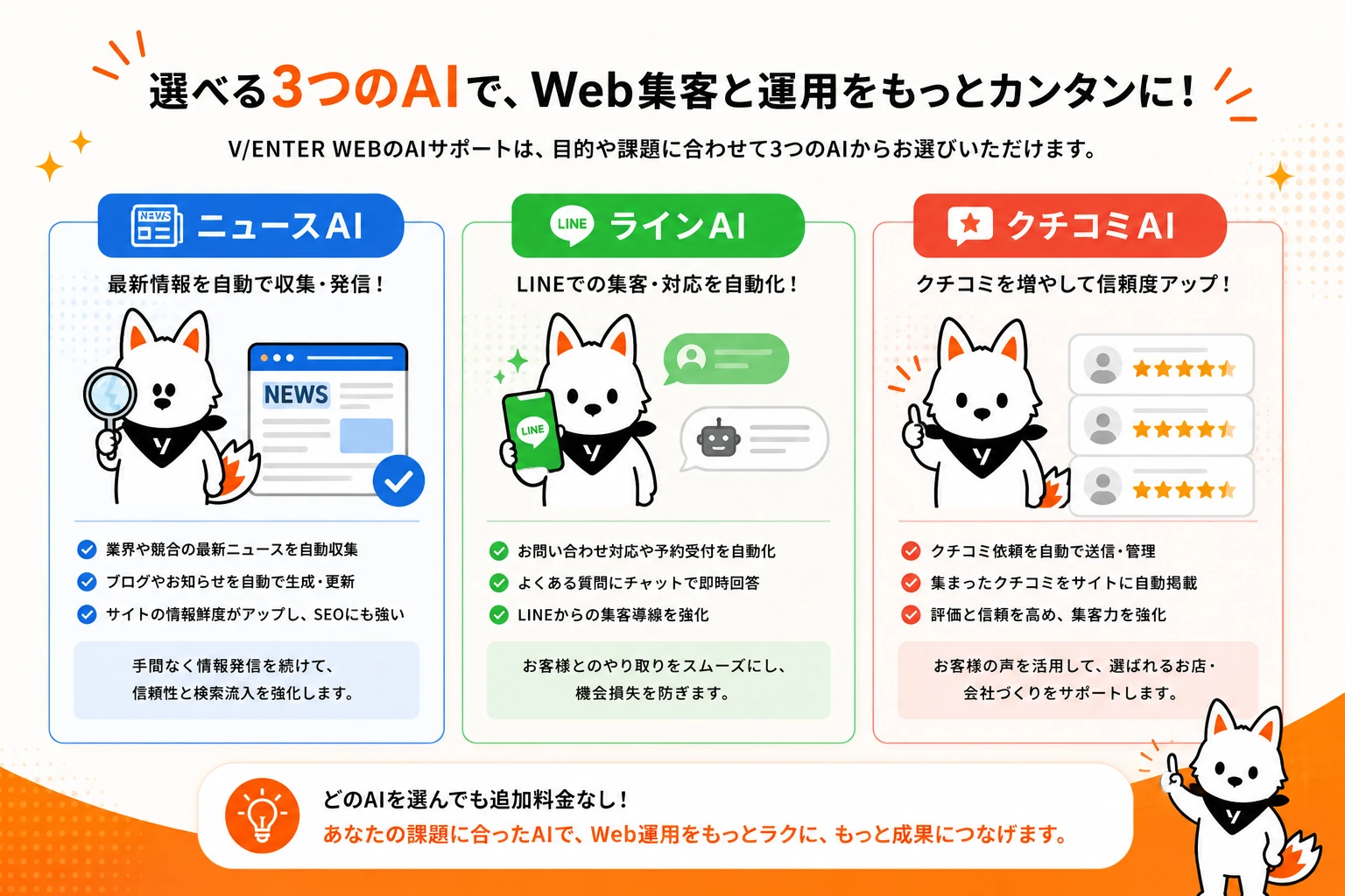 V/ENTER WEBのニュースAI、ラインAI、クチコミAIによるWebサイト運用支援